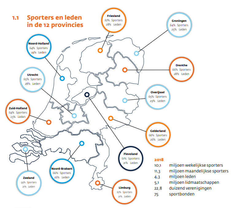 Zo Sport Nederland