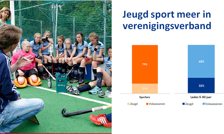 Zosportnederland Jeugd 756