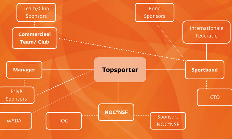 Diagram Achtergrondinformatie760x456