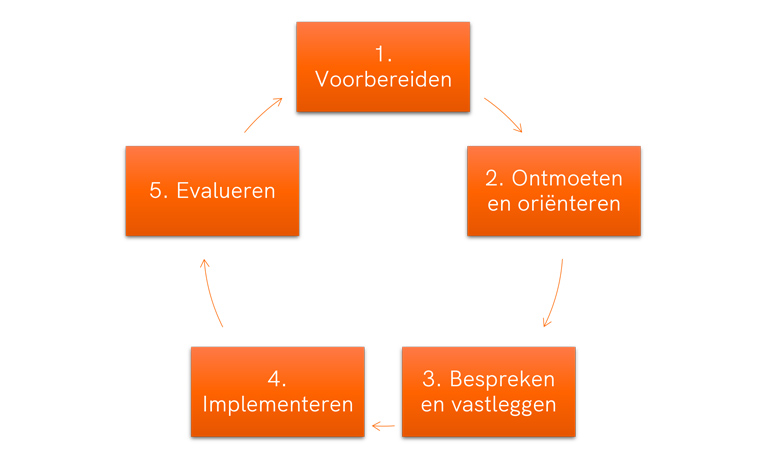 Proces760