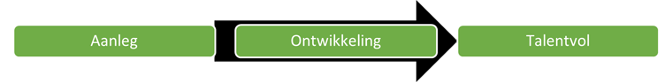 Afbeelding Talentontwikkeling Gagne