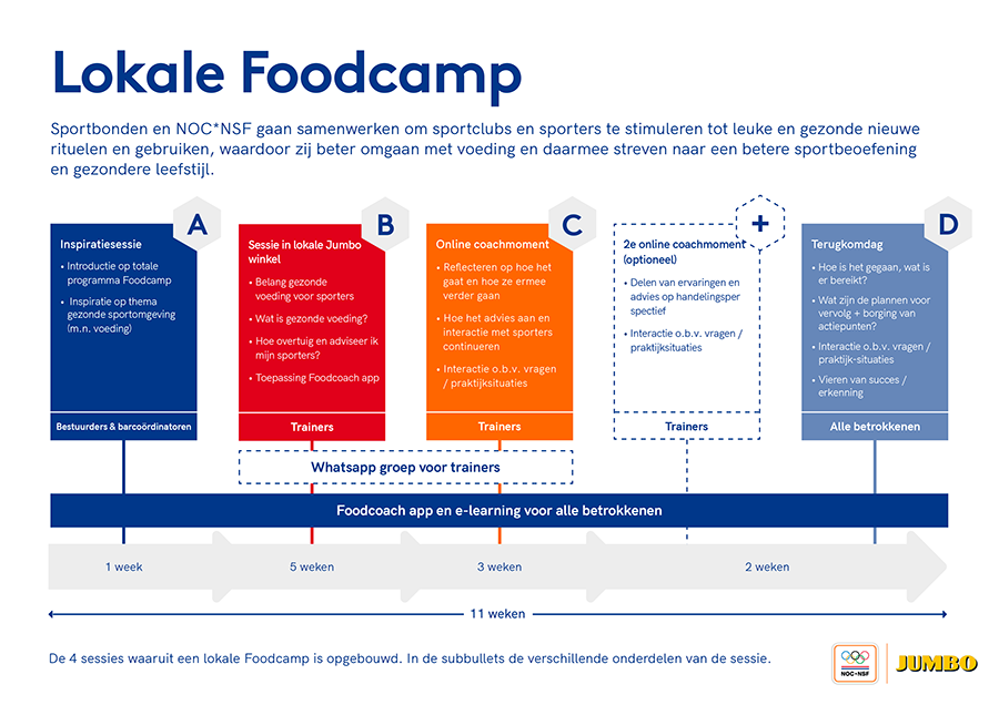 Infographic Foodcamp3 Small
