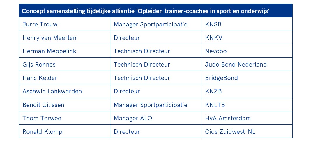 Samenstelling Tijdelijke Alliantie (3)